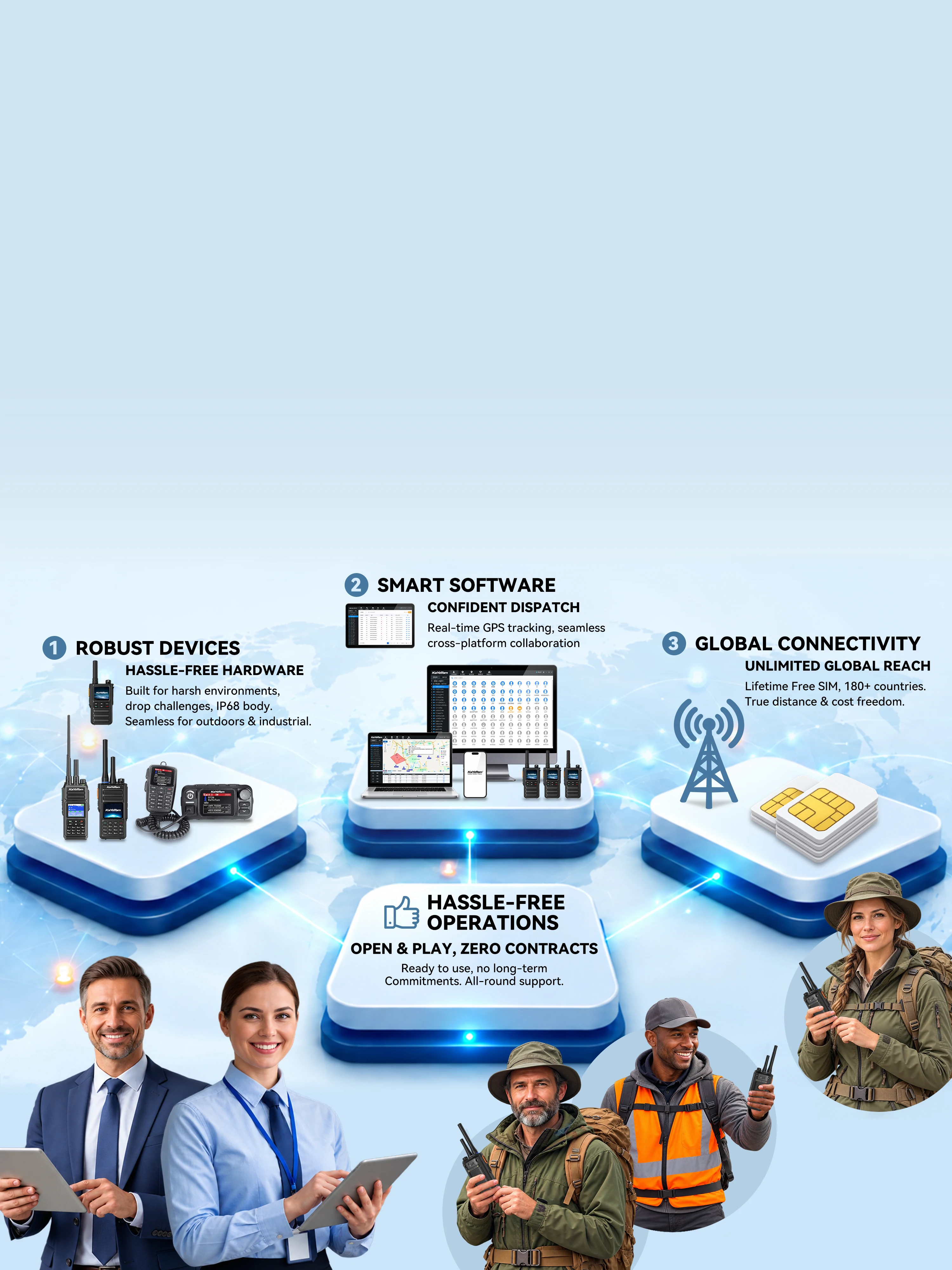 KayoTom mobile version ecosystem infographic highlighting robust hardware, smart software, and global connectivity for two-way radios