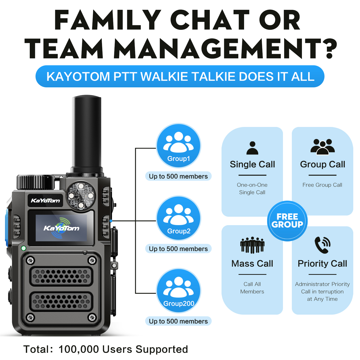 KaYoTom M12 Global Unlimited Range 4G LTE PoC Rapid Walkie Talkies Long Range Two-Way Radios 5000+ Miles with Nationwide Range Long Distance Radios for Truck Fleet & Construction site