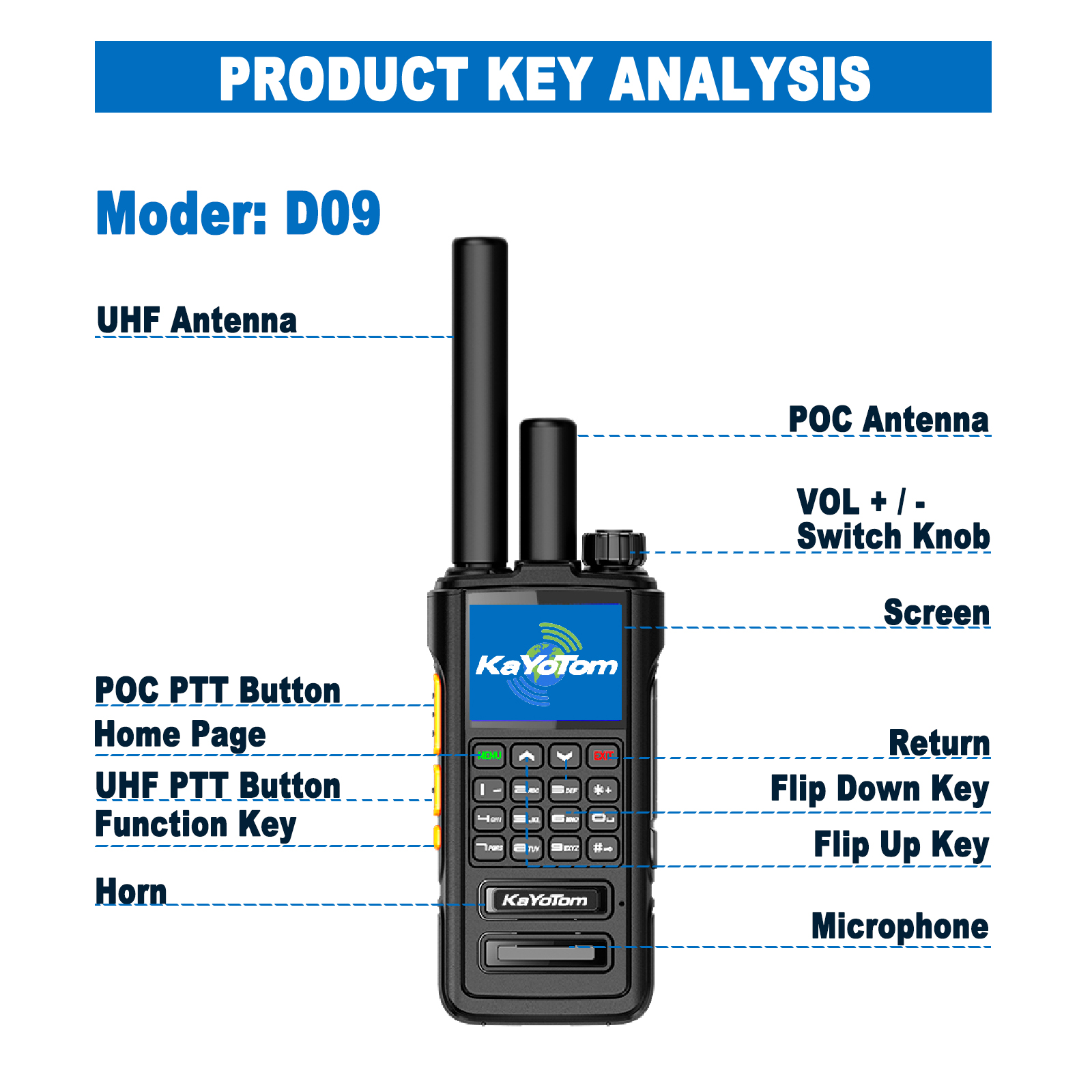 KaYoTom D09 4G POC Radio + UHF Global Encrypted Walkie Talkie Unlimited Range - Dual PTT Buttons, HD Audio, Ip67 Waterproof, GPS Tracking