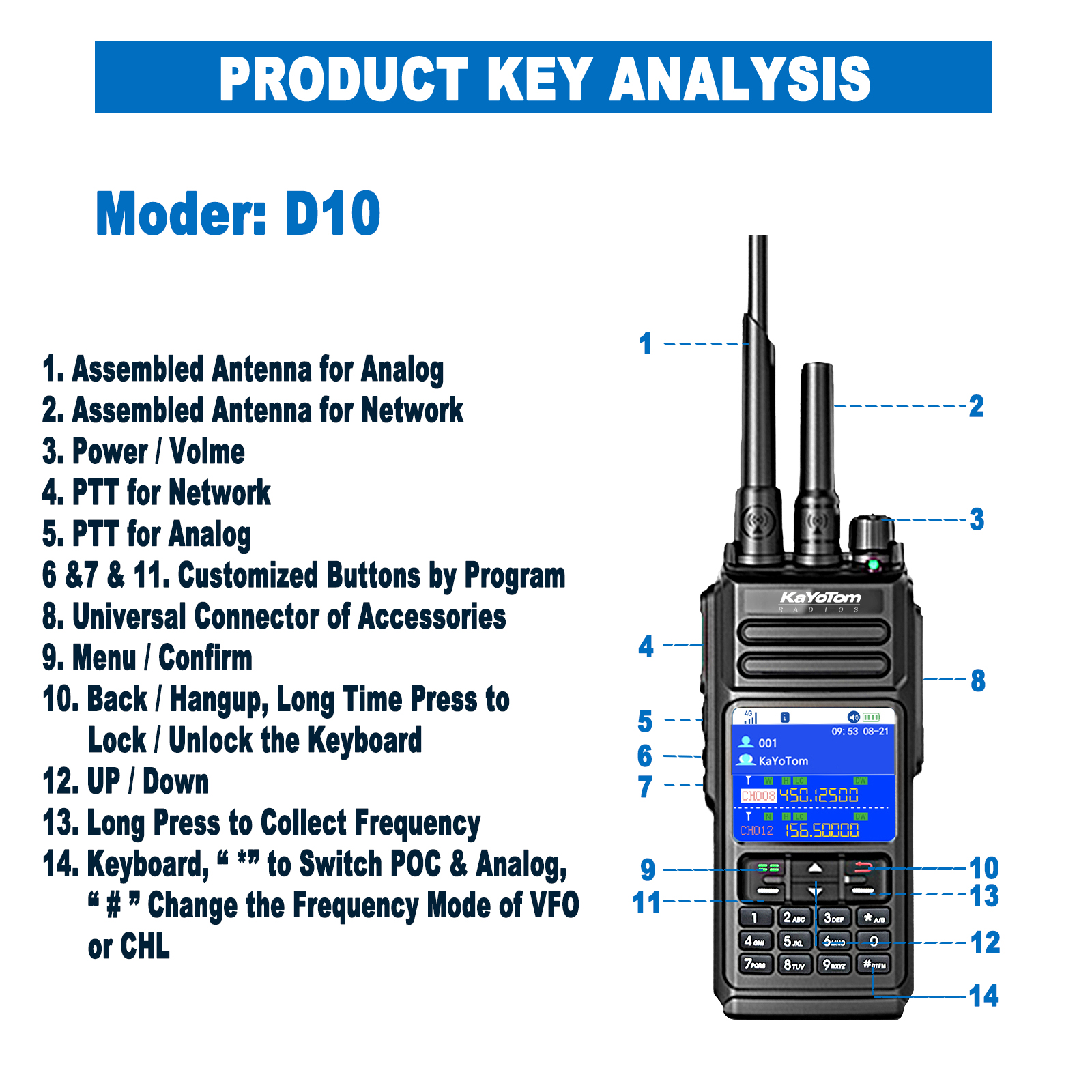 kayotom radios, walkie talkies, Poc radio, Poc radios, Satellite walkie talkies, nationwide ptt walkie-talkie, Unlimited range walkie talkies, Global walkie talkie, Walkie talkies long range, Long range walkie talkies, Radio walkie talkies, Two way radios long range, long range walkie talkies 100 miles, Ptt radio, long distance walkie talkies 5000 miles, Nationwide walkie talkies, 5000km walkie talkie, cellular walkie talkie, global walkie talkie unlimited range, international walkie talkie