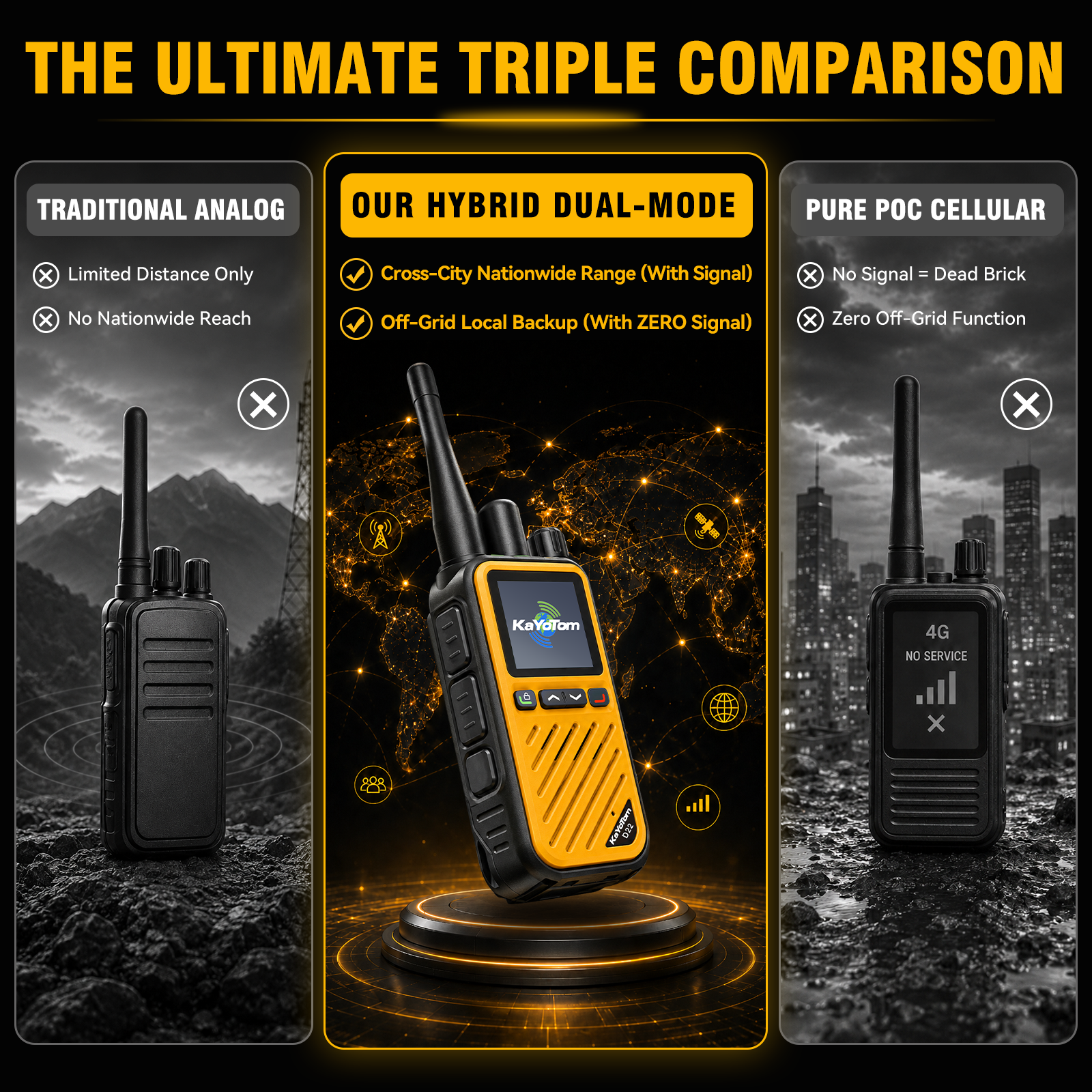 KaYoTom D22 Hybrid Dual Mode Global Poc Walkie Talkie Gmrs Two Way Radio