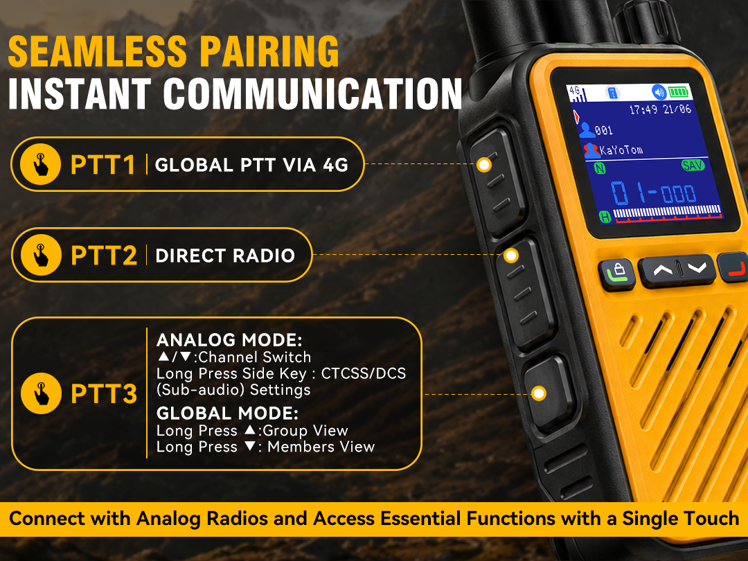 KaYoTom D22 Hybrid Dual-Mode Walkie-Talkie feature guide highlighting seamless pairing and instant communication via PTT1 for global 4G PTT, PTT2 for direct radio, and PTT3 for analog and global mode operations.