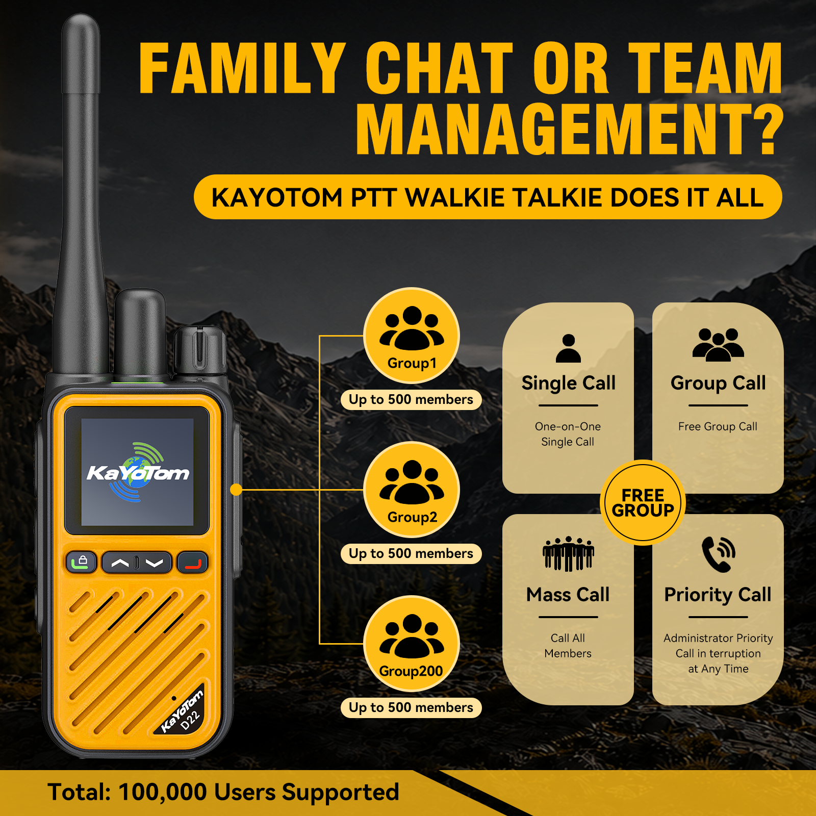 KaYoTom D22 Hybrid Dual Mode Global Poc Walkie Talkie Gmrs Two Way Radio