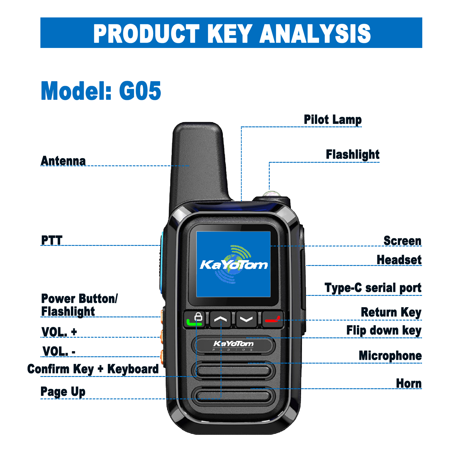 KaYoTom G05 Global Walkie Talkie Unlimited Range Encrypted Two-Way Radio - 72H Battery, HD Audio, Lightweight & LED Flashlight, 172 Countries Coverage