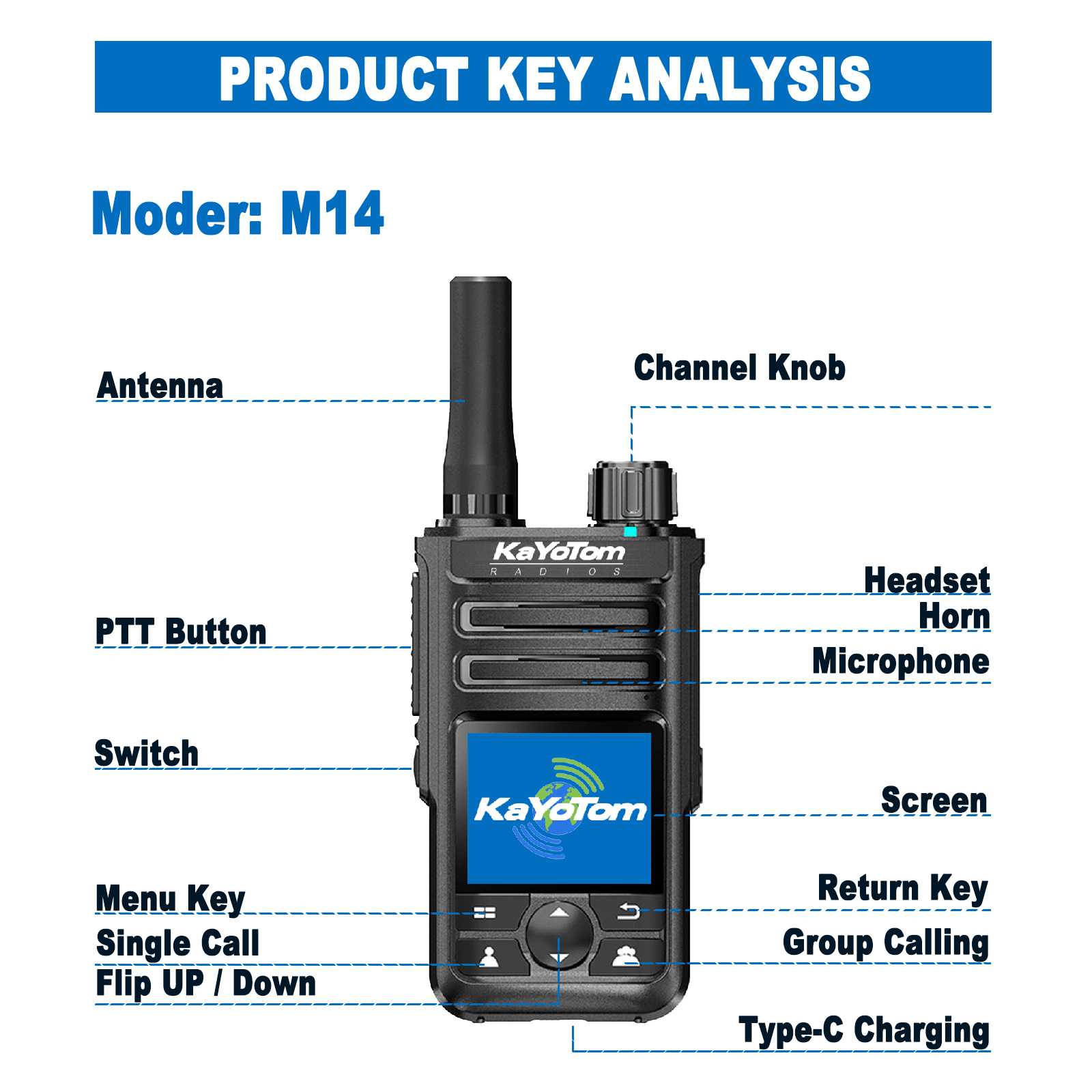 KaYoTom M14 Global Walkie Talkie Unlimited Range Encrypted Two-Way Radio - 72H Battery, GPS Tracking, Lightweight & Waterproof, 172 Countries Coverage
