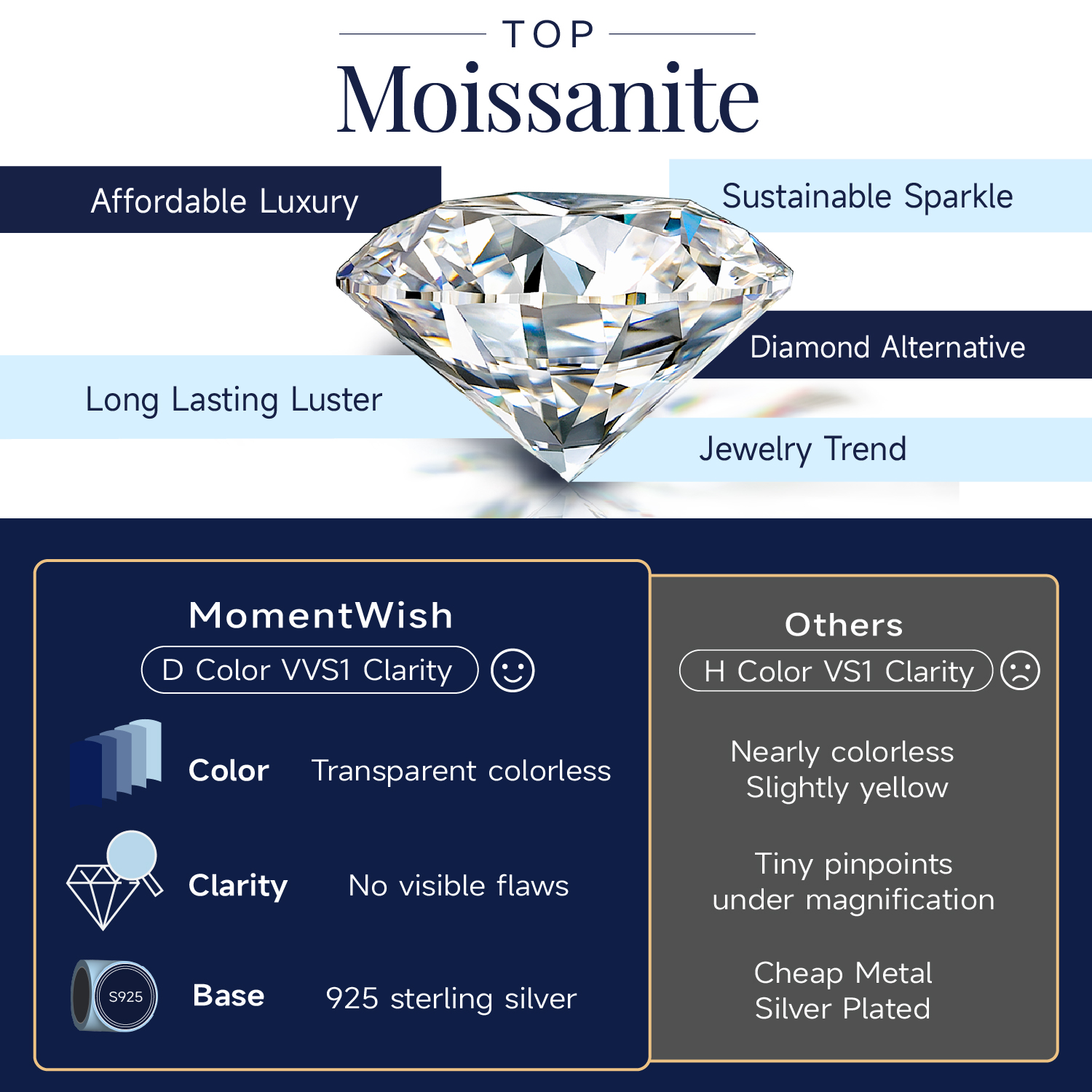 Momentwish 1 Carat Moissanite Heart Necklace for Women Simulated Diamond Sterling Silver Necklace Gifts for Her