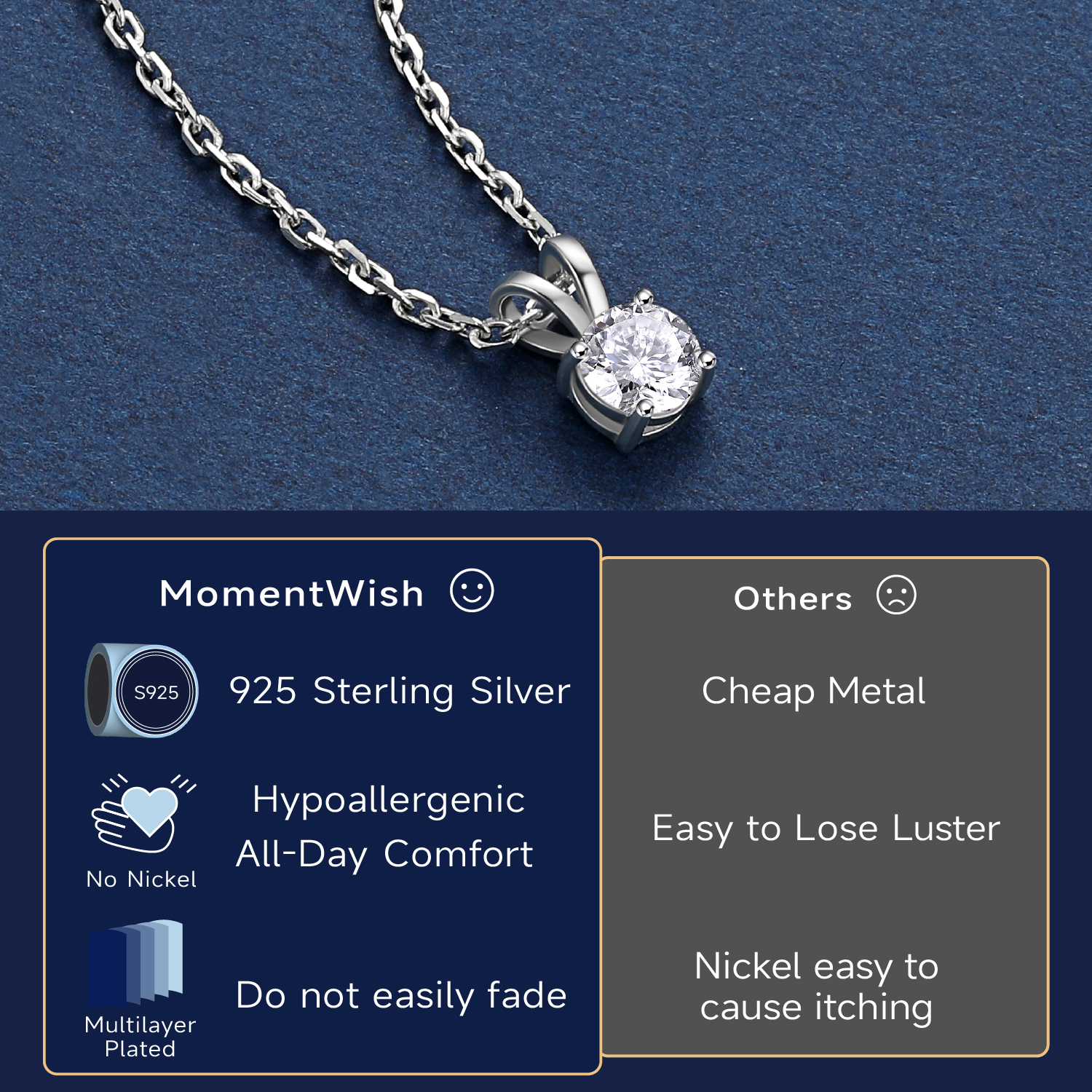 MomentWish 1 Carat Round Cut Moissanite Solitaire Pendant Necklace for  Women 925 Sterling Silver with 18K White Gold