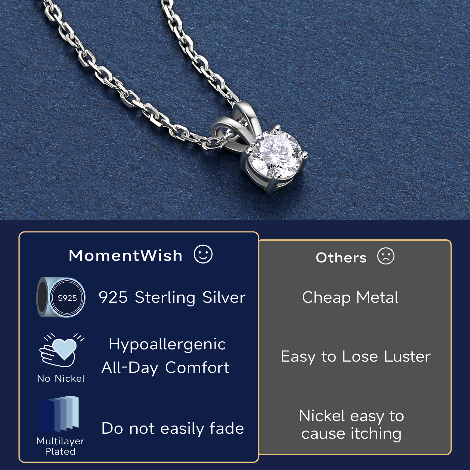 MomentWish 1 Carat Round Cut Moissanite Solitaire Pendant Necklace for  Women 925 Sterling Silver with 18K White Gold