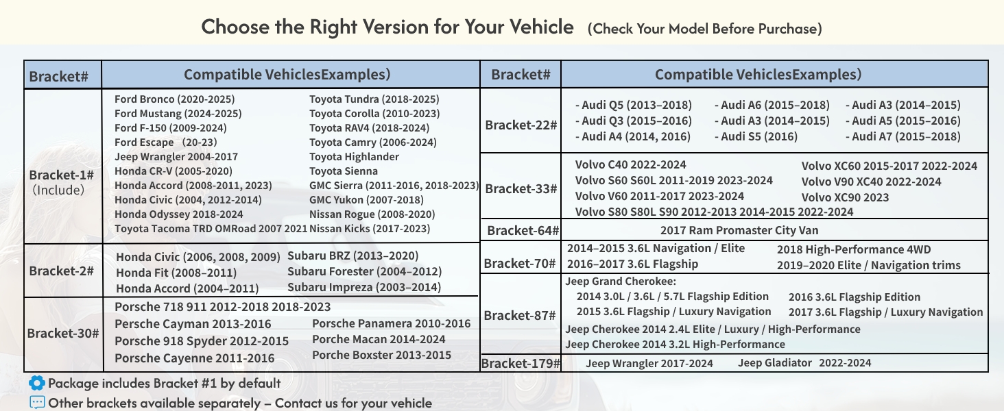 Bracket Adaptation Table