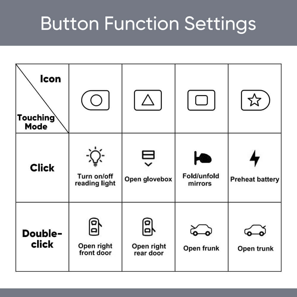 Tesstudio 2021+ Model 3/Y Smart Control Expansion Dock: Enhanced Interior Functionality-Tes studioInterior,Model 3 Highland interior,Model Y interior,Model 3 interior,Model 3 Highland,Model 3,Model Ytesla accessories