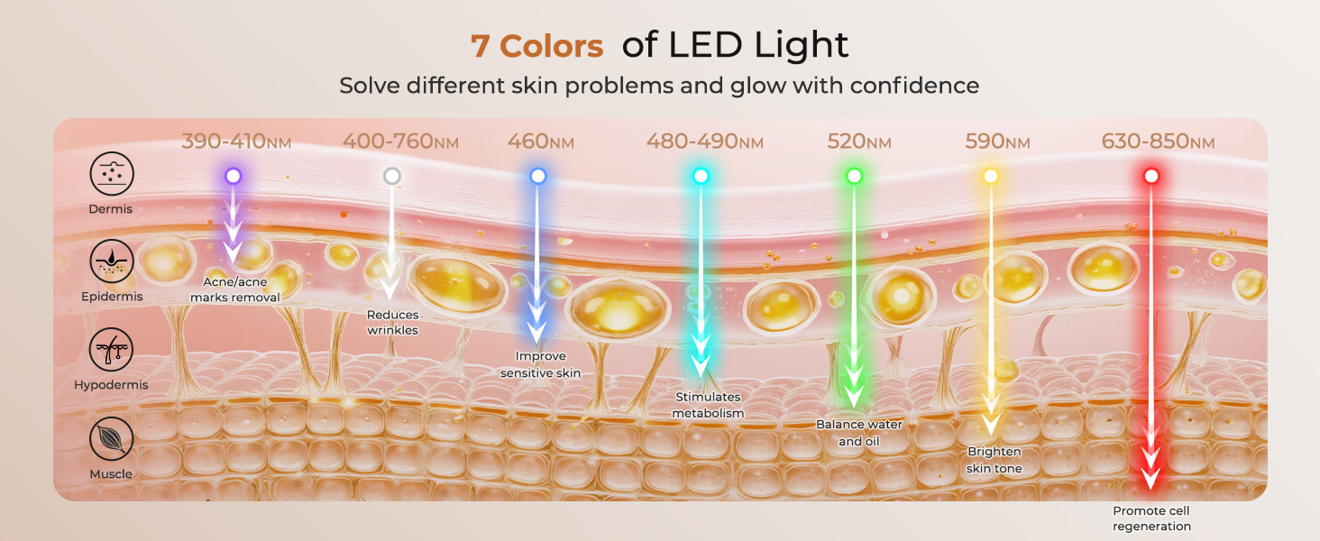 red light therapy for face red light therapy mask led face mask light therapy