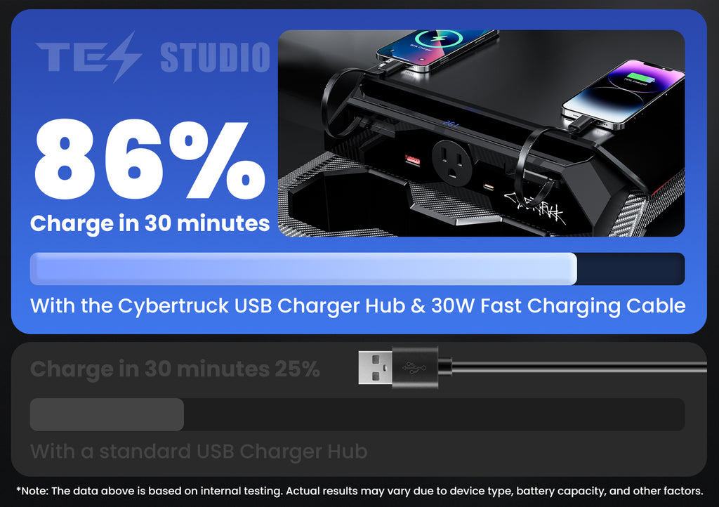 Tesla Charger Cybertruck Center Console 110V/USB Charger Hub Outlet With 110V(AC)/5V Cybertruck Interior Accessories Tesstudio?