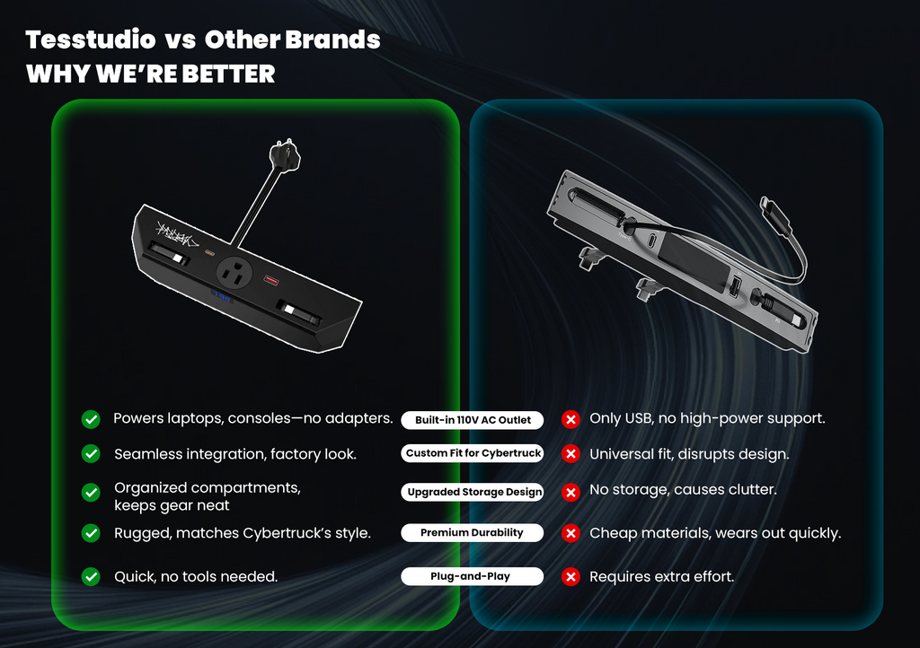 Tesla Cybertruck Center Console 110V/USB Charger Hub Outlet With 110V(AC)/5V Tesstudio?
