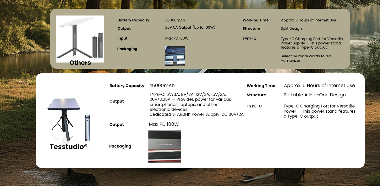 Adjustable Starlink Mini Mount with Battery Pack for Outdoor / Camping