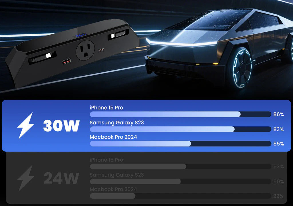 Center Console 110V/USB Charger Hub Outlet With 110V(AC)/5V For Tesla Cybertruck