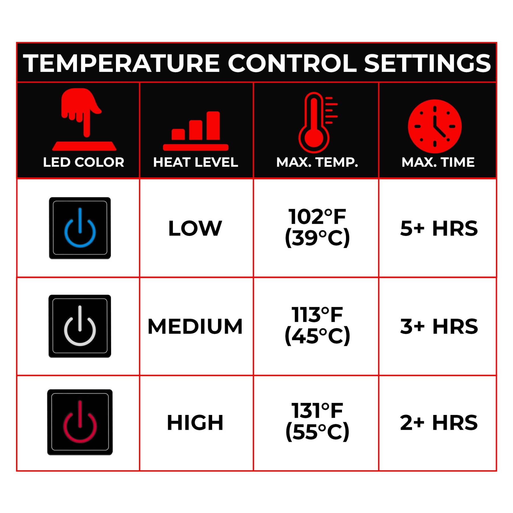 Loft Multi-level Heated Jacket