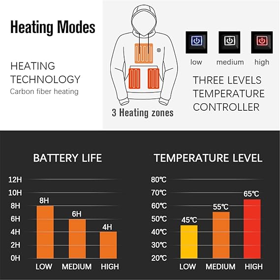 LAST DAY 50% OFF - 🎁Unisex Heated Hoodie 
