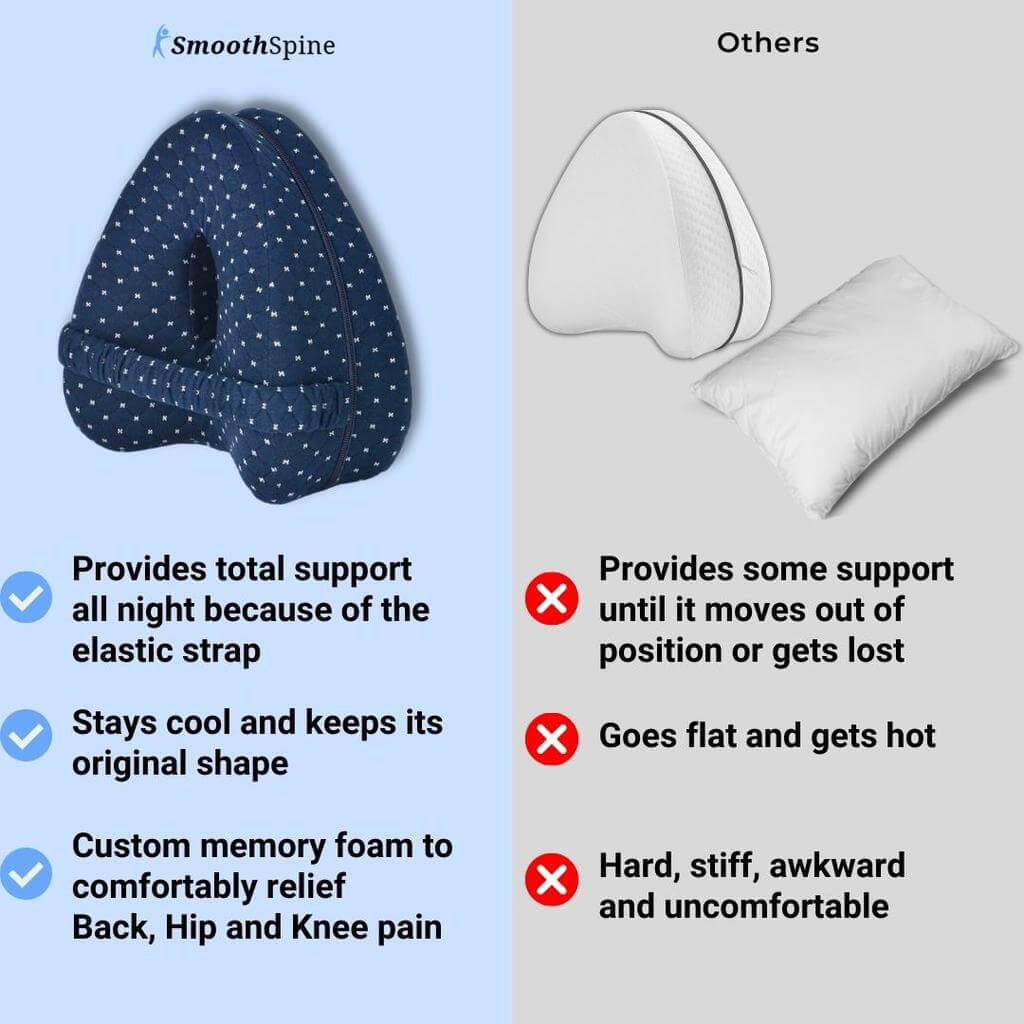 Proptmiina™️ Alignment Pillow - Relieve Hip Pain & Sciatica