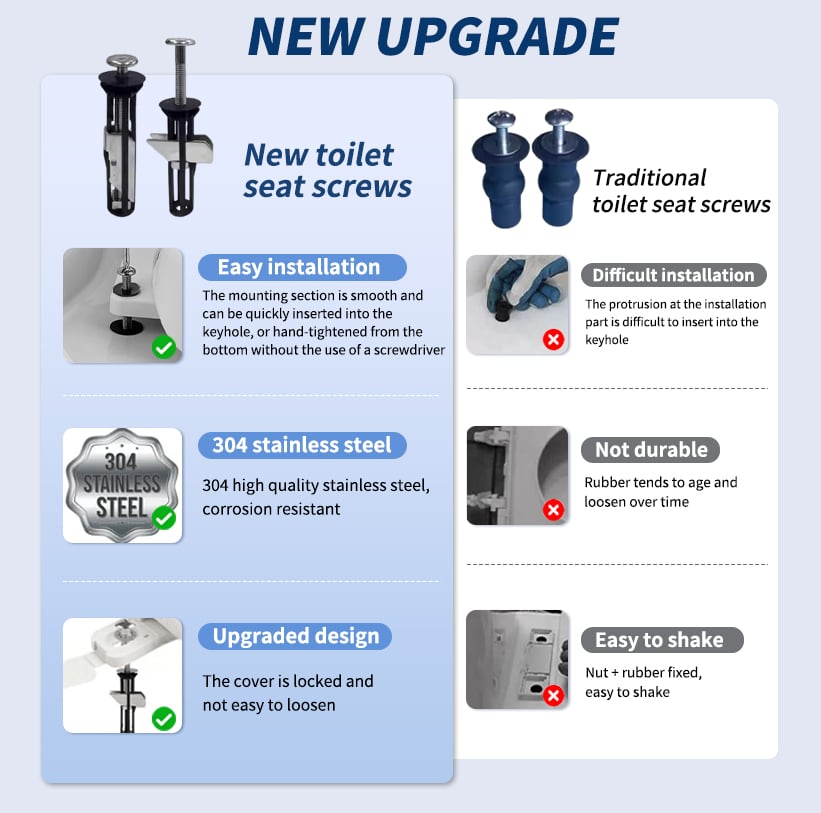 Heavy Duty Toilet Seat Bolt Kit - Universal Stainless Steel Fastener Replacement Set (2 Sets Included)