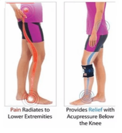 Sciatic Nerve Pain Relieving Brace