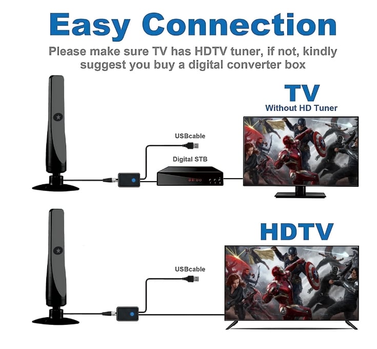 1080P TV antenna HD Receiver