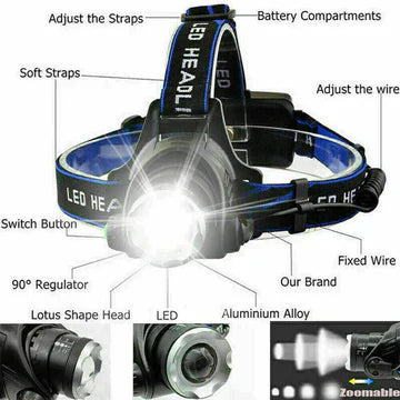 Rechargeable LED Headlamp with Zoomable Beam Tactical Bright Headlight