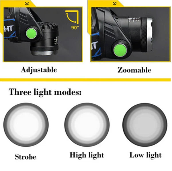 Rechargeable LED Headlamp with Zoomable Beam Tactical Bright Headlight