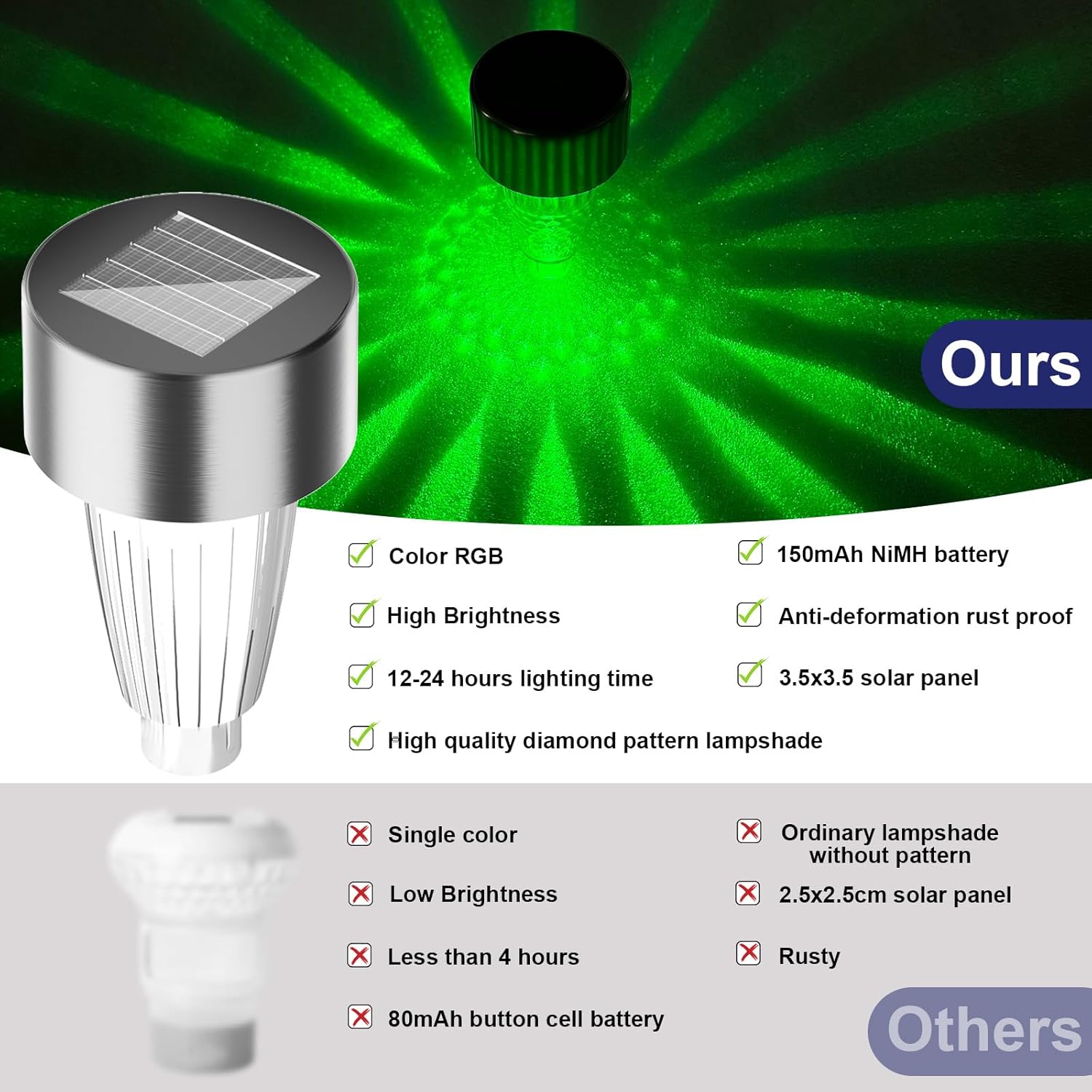 Solar Pool Lights for Above Ground Pool Frame
