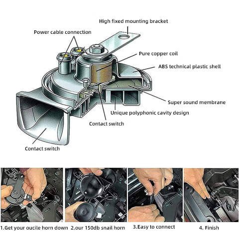 New generation train horn for cars