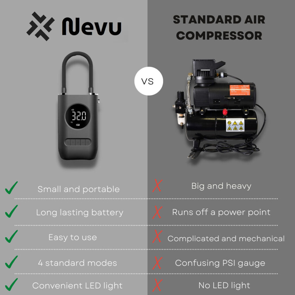 Electric Tyre Inflators Pro II 16 store 1