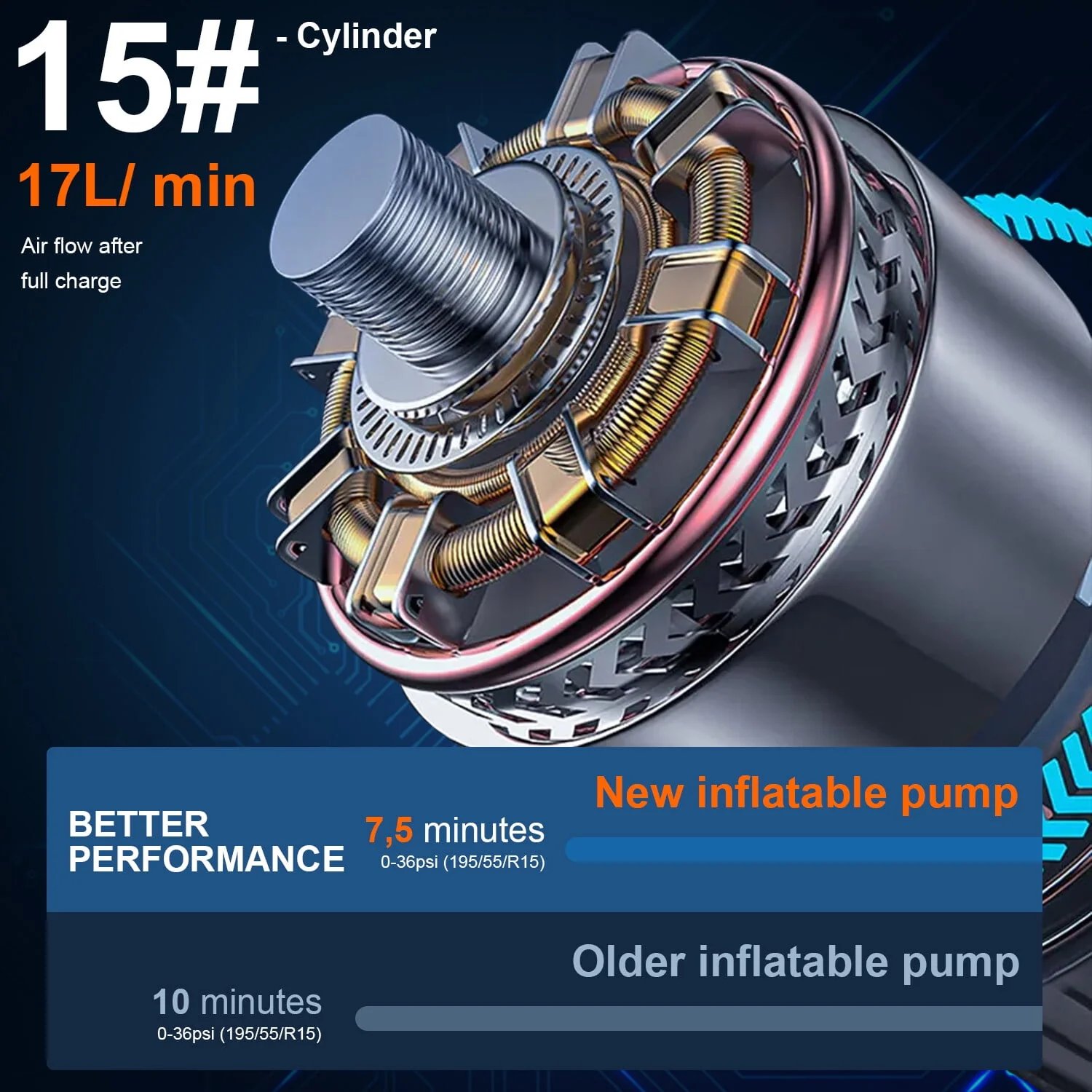 Tire Inflator Portable Air Compressor