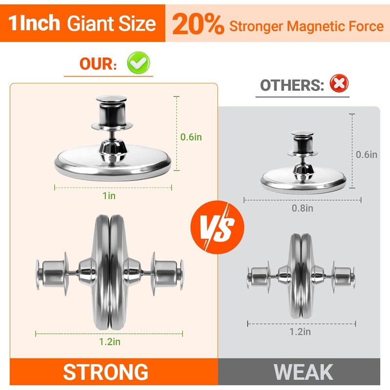 Larger Size, Stronger Magnetic Hold