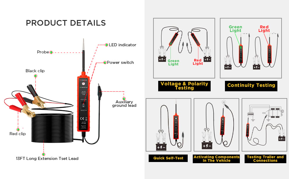 PRODUCT DETAILS & TEST APPLICATIONS
