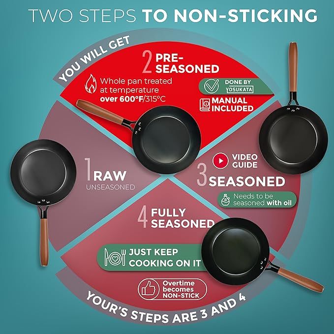 Coating-Free Carbon Steel Pan - Durable 7.9 Inch Frying Pan - Pans for Cooking Healthy and Delicious Meals - Carbon Steel Pan with Removable Heat-Resistant Wooden Handle - Easy to Clean Fry Pan