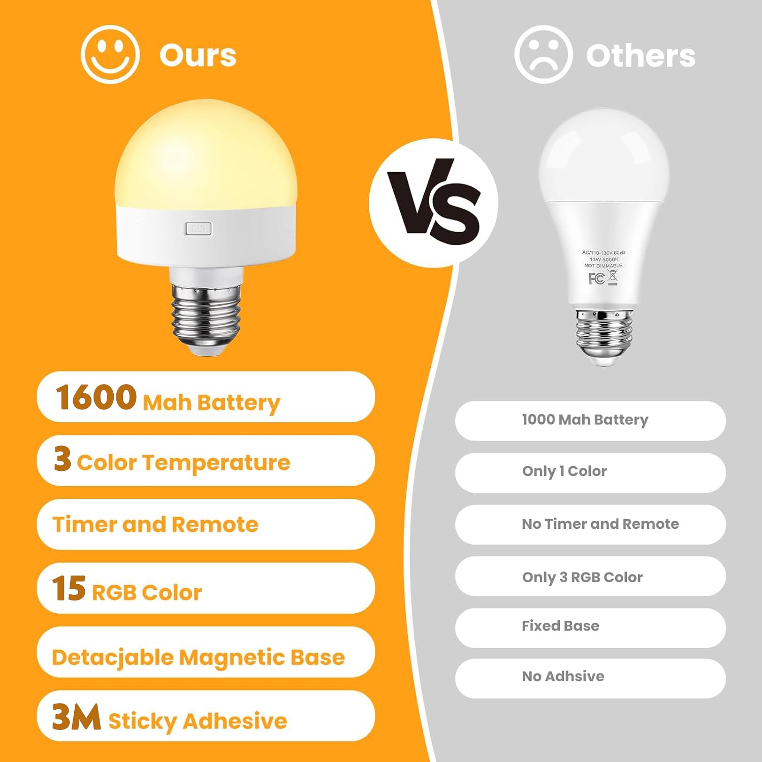 Rechargeable Light Bulbs with Remote Control