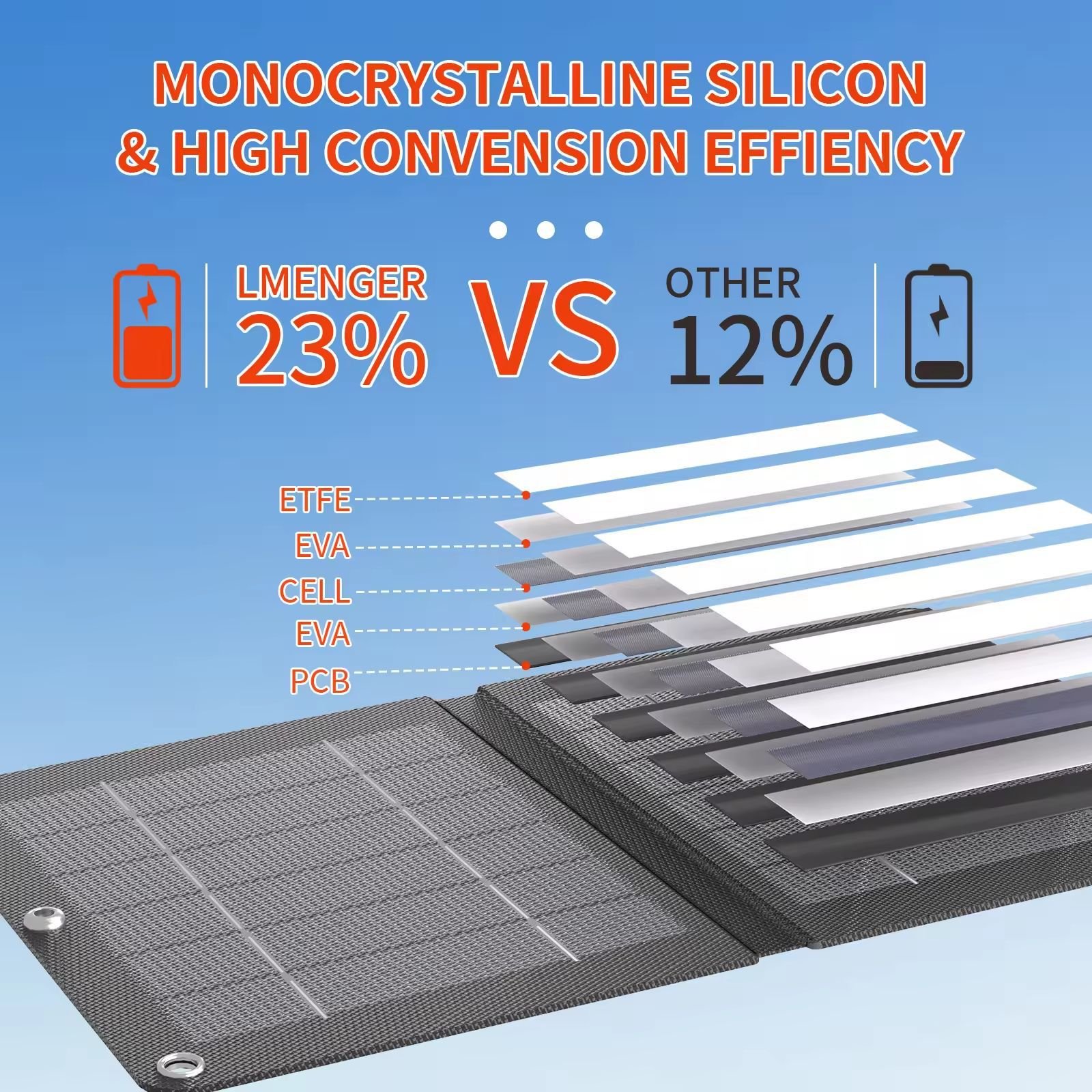 Solar panel Portable Solar Charger💥
