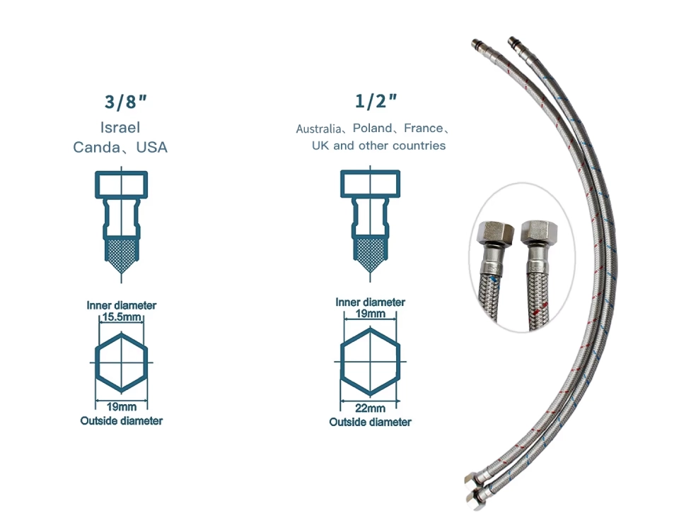 connection sizes