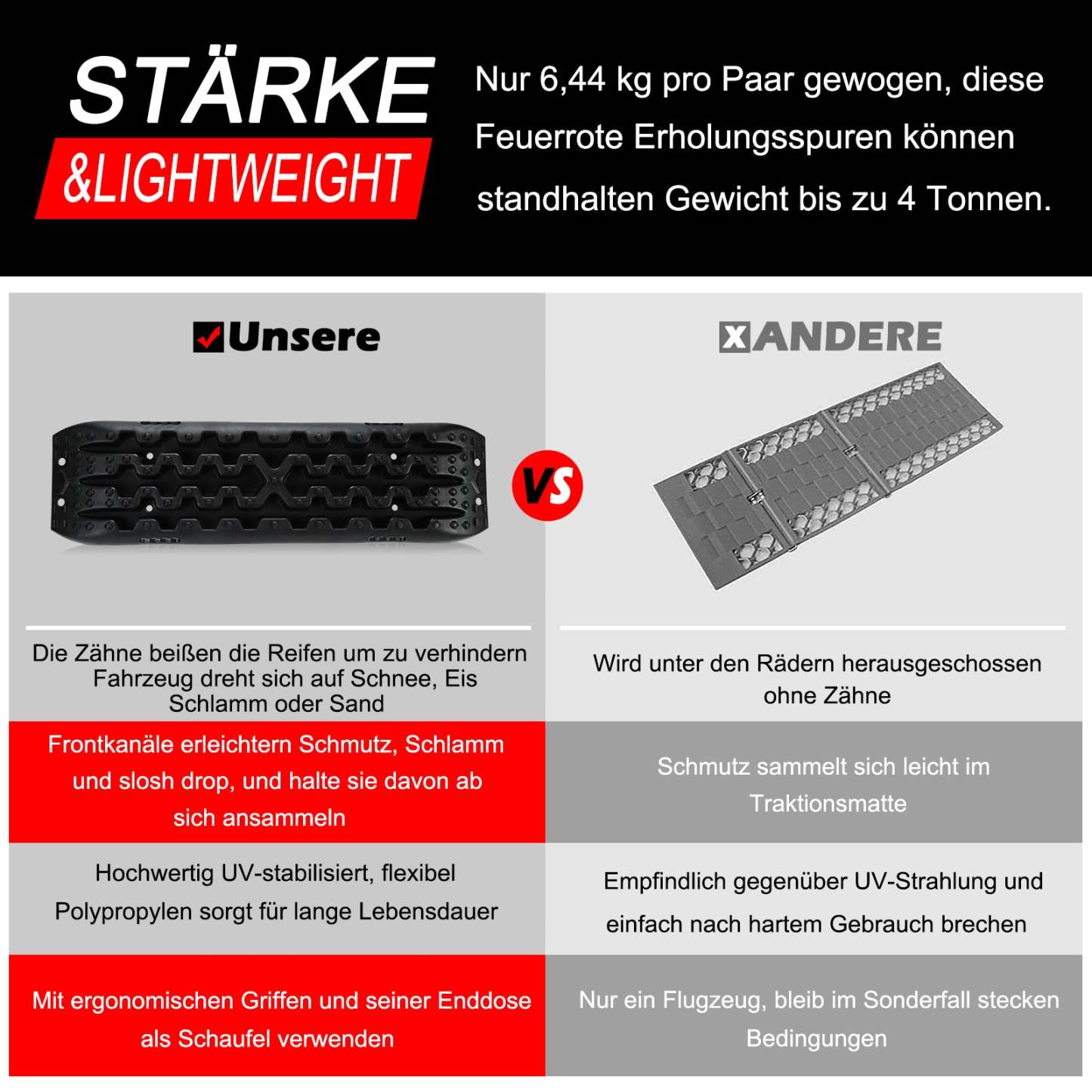 Anfahrhilfe Recovery Board Offroad Tracks 2 Stück