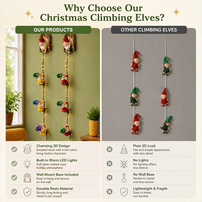 Handmade Climbing Gnome Christmas StringLights