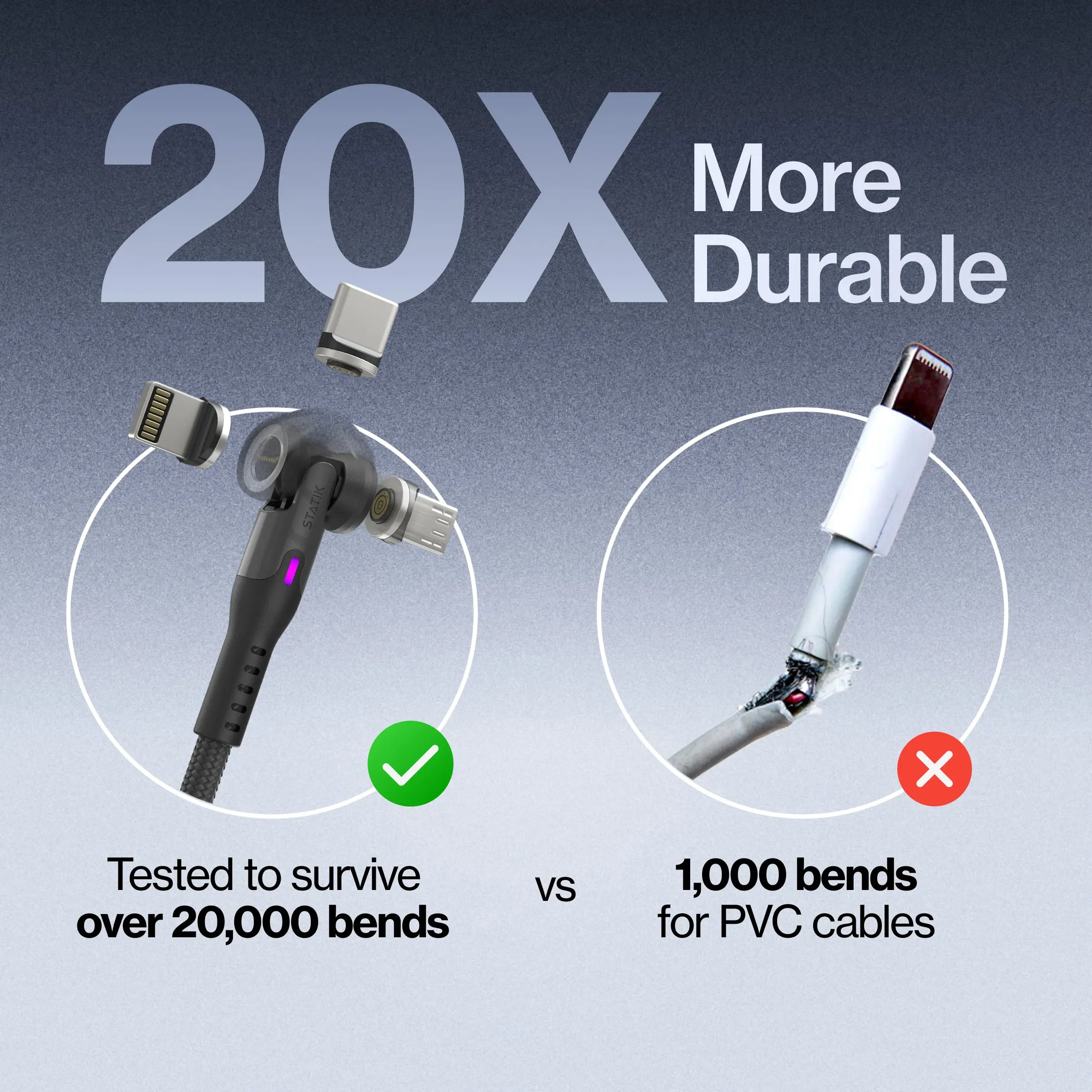 STATIK 360 Pro Cable: 5-in-1 Universal Magnetic Charging Cable | 100W | Fast Charge | 480Mbps Data Transfer | 360&deg; Rotating Head | Braided  Nylon