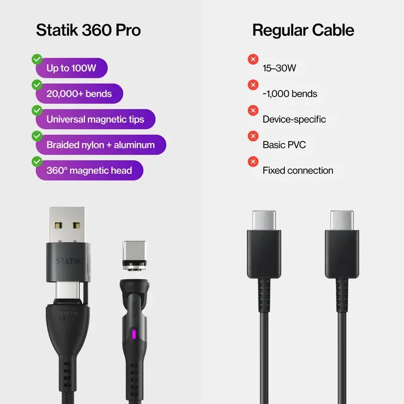 ⚡ STATIK 360 Pro – 5-in-1 Magnetic Charging Cable 🔌 | 100W Fast Charge ⚡ & 480Mbps Data 💨 | 360° Rotating 🔄, All Devices 📱💻