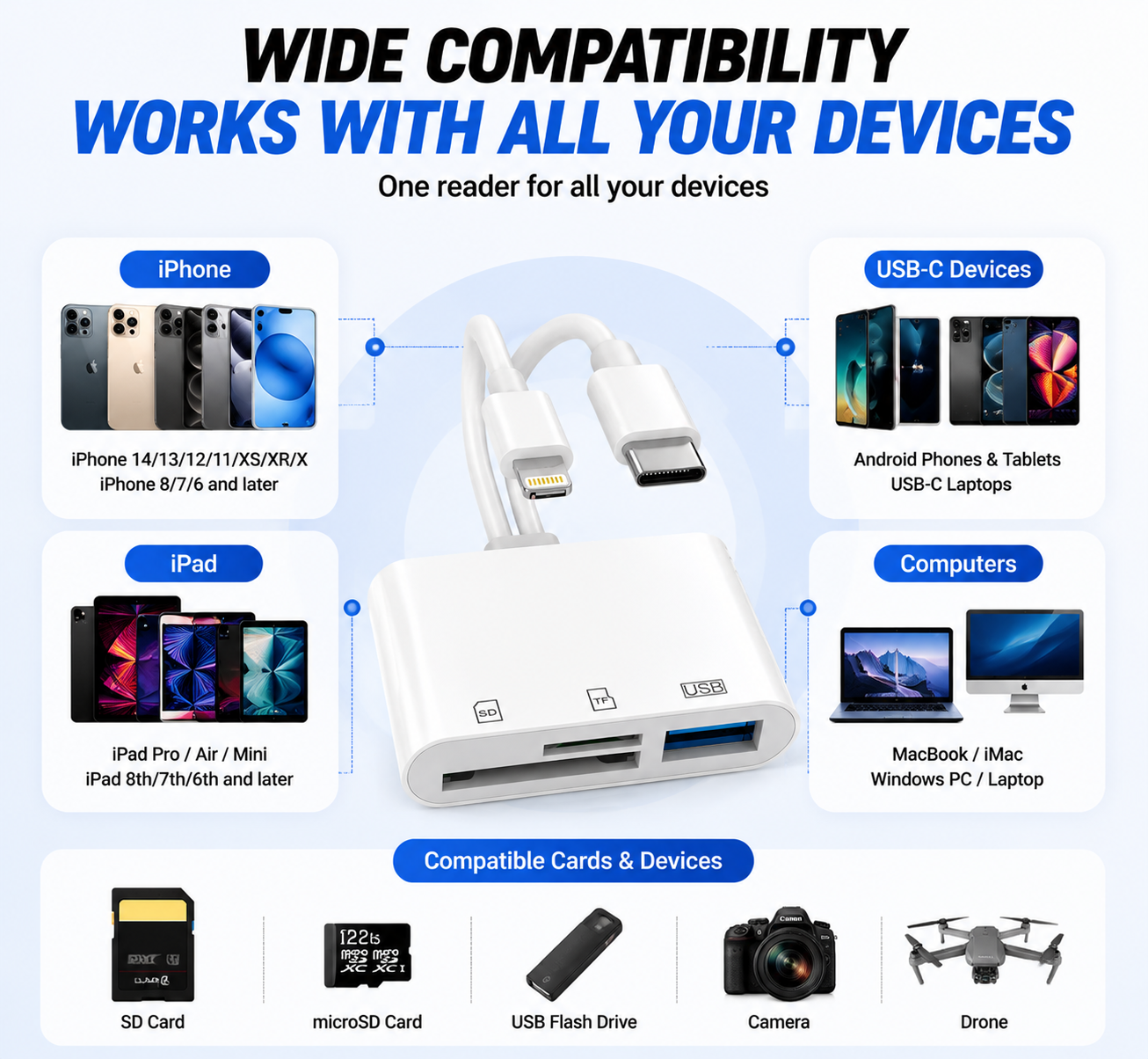 SD Card Reader for iPhone