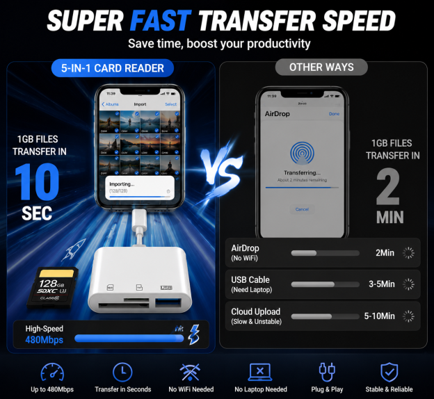 SD Card Reader for iPhone
