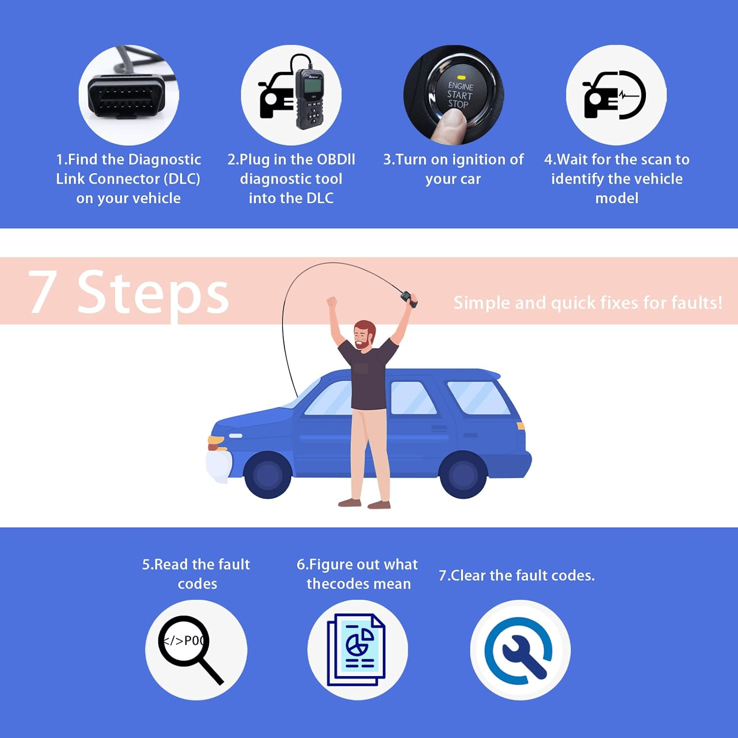 🚗🎁🚘OBD2 fejlett diagnosztikai eszköz professzionális motorkód-olvasó🛡️