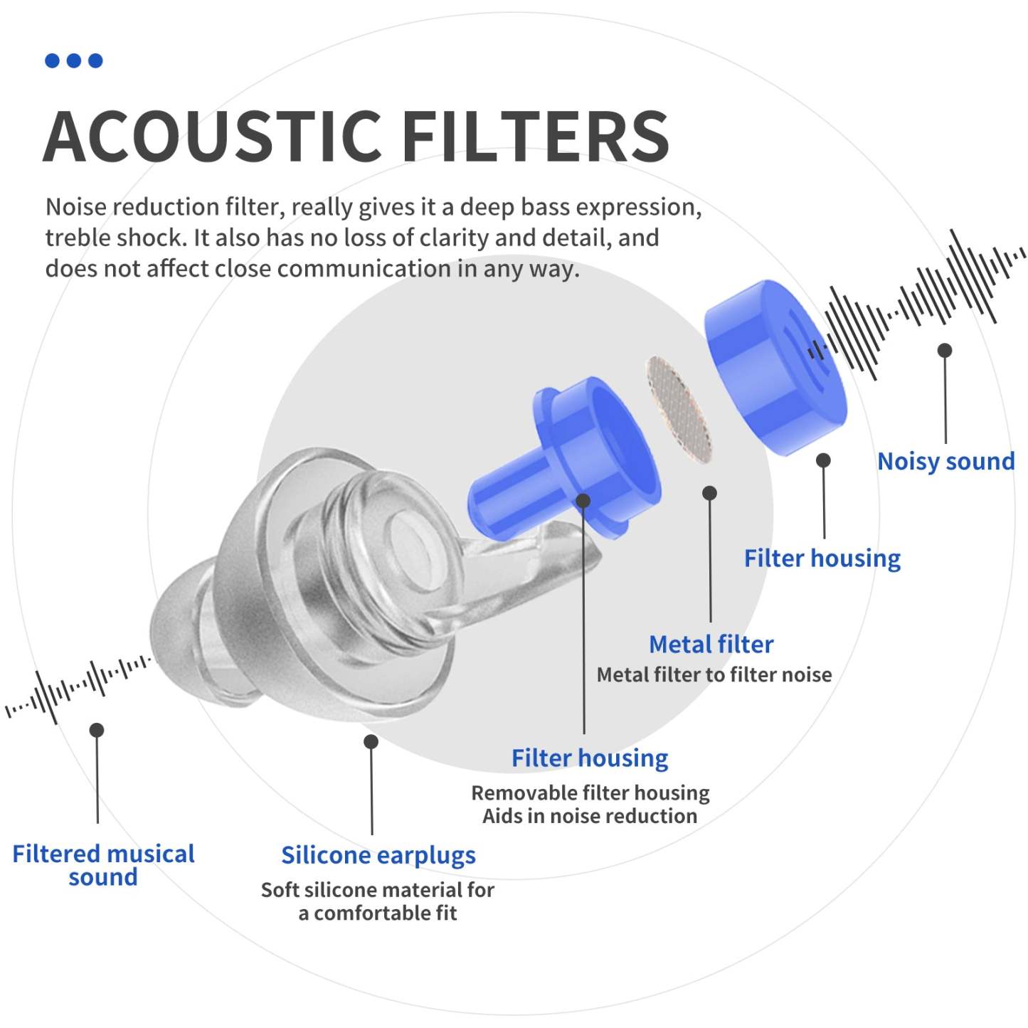 High Fidelity Concert Ear Plugs 2 Pairs, Musician EarPlugs SNR 23 dB for Music Festivals, Drummers, DJS，Motorcycles, Raves, and Games