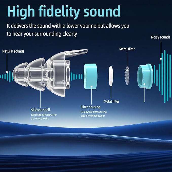 LYSIAN High-Fidelity Ear Plugs for Concert, Reusable Musicians Earplugs for Noise Reduction 18dB, Perfect for Music Festivals, Raves, Drummers & DJs, 2 Pairs (L+S) - Clear Sound & Comfortable Fit