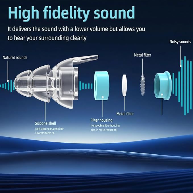 LYSIAN High-Fidelity Ear Plugs for Concert, Reusable Musicians Earplugs for Noise Reduction 18dB, Perfect for Music Festivals, Raves, Drummers & DJs, 2 Pairs (L+S) - Clear Sound & Comfortable Fit