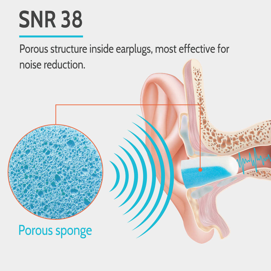 Soft Foam Earplugs 60 Pairs, 38dB SNR Comfortable Ear Plugs for Sleeping, Snoring, Shooting, Mowing, and All Loud Noise