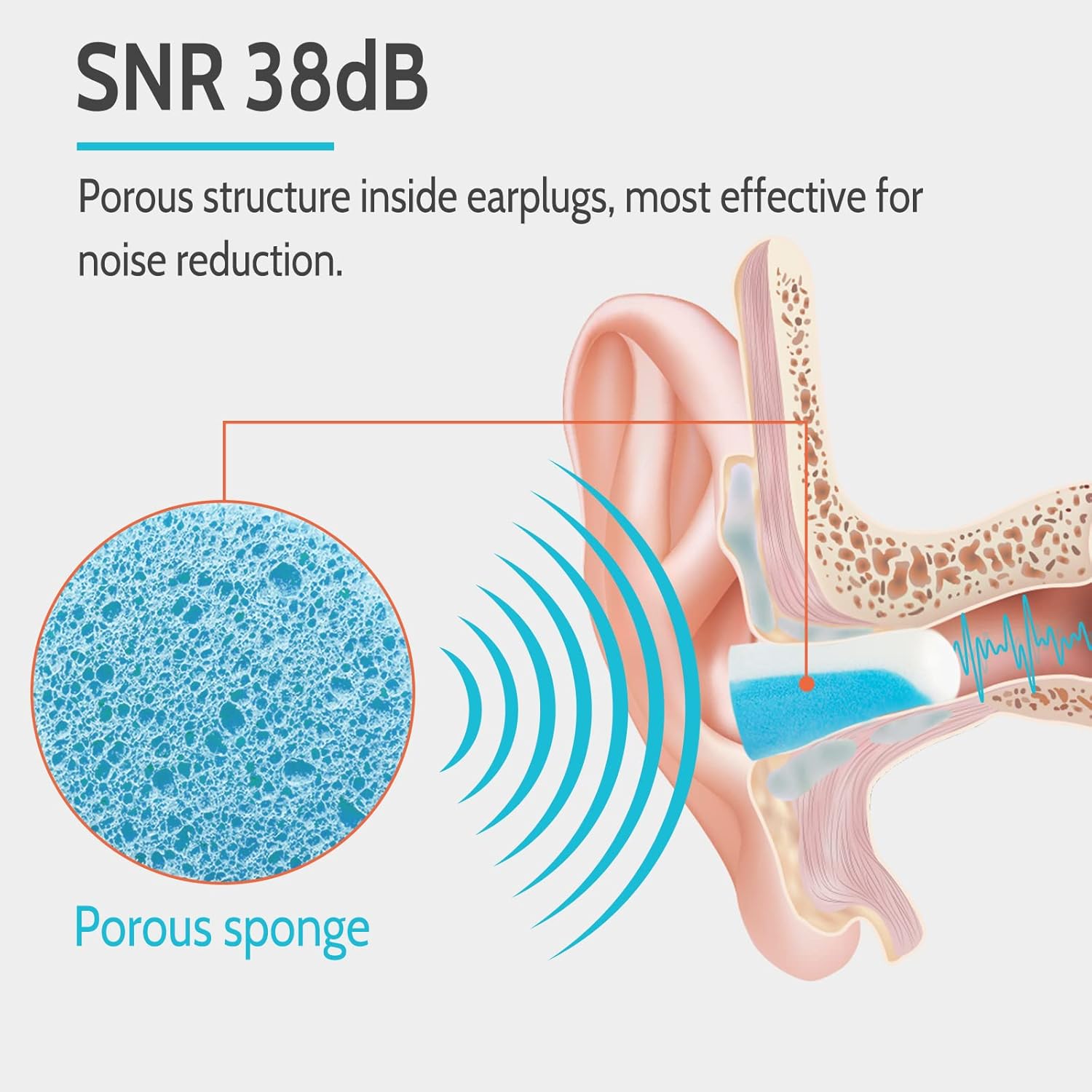 Ultra Soft Foam Earplugs 5 Pairs, 38dB SNR Ear Plugs for Sleeping, Snoring, and All Loud Events