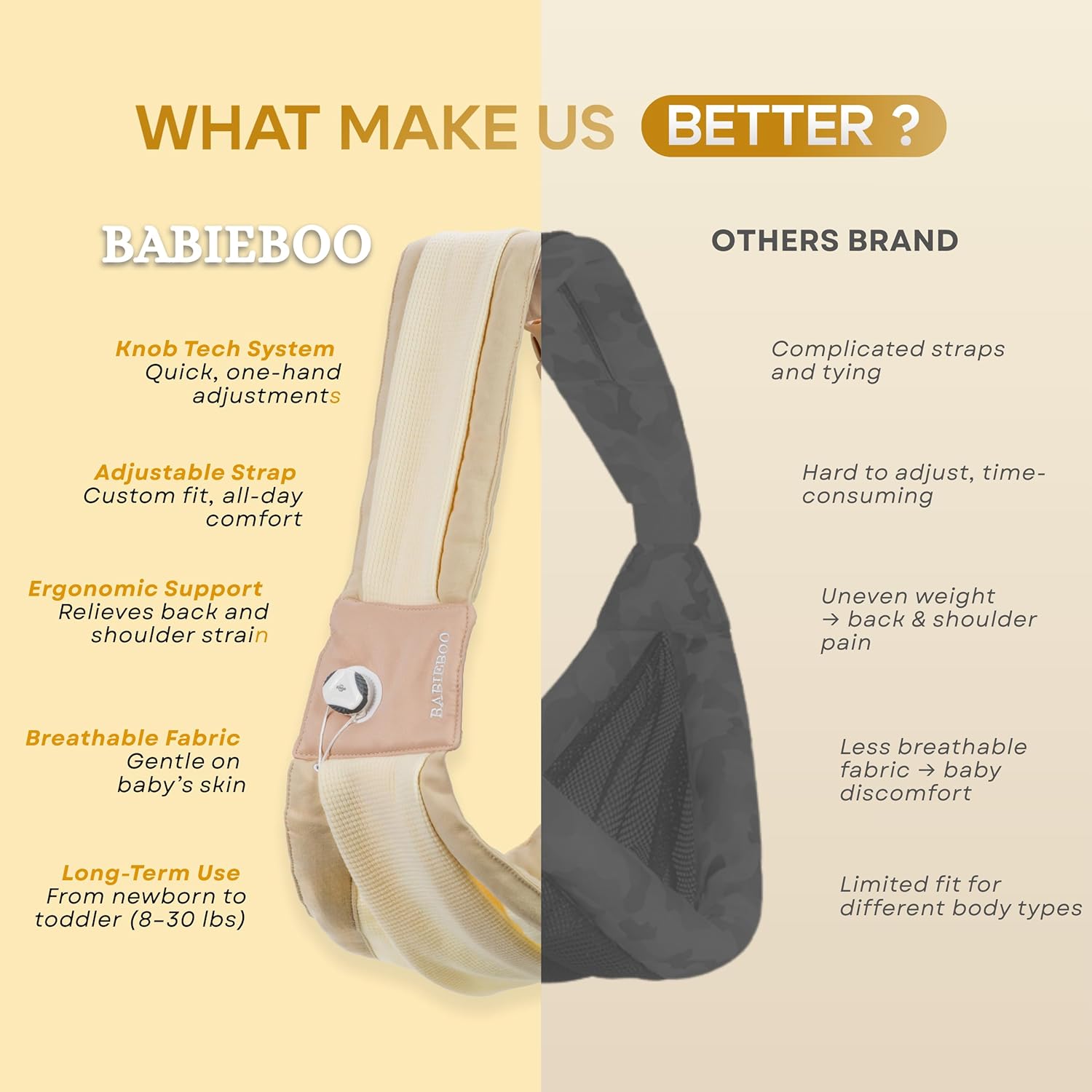 Μάρσιπος άρσης βρεφικού ιμάντα 8-30 λίβρες, Θηλασμός νεογέννητου, Μάρσιπος νήπιου με αγκράφα ασφαλείας, Κλείσιμο μωρού με λαβή, Ρυθμιζόμενος ιμάντας ώμου, Φορητός και ελαφρύς